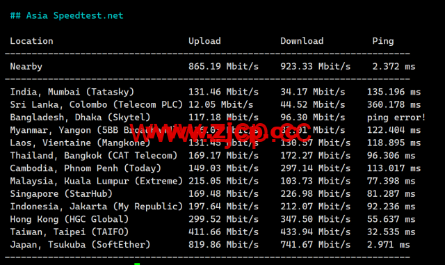 LisaHost(丽萨主机)：日本原生IP大带宽vps，68元/月起，双isp家宽住宅原生IP，简单测评插图6