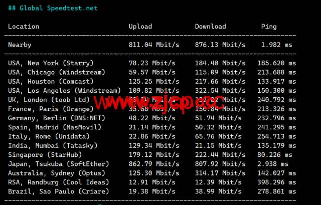 LisaHost(丽萨主机)：日本原生IP大带宽vps，68元/月起，双isp家宽住宅原生IP，简单测评插图7