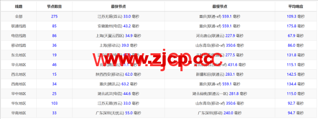 LisaHost(丽萨主机)：日本原生IP大带宽vps，68元/月起，双isp家宽住宅原生IP，简单测评插图11
