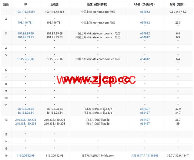 LisaHost(丽萨主机)：日本原生IP大带宽vps，68元/月起，双isp家宽住宅原生IP，简单测评插图13