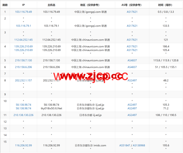 LisaHost(丽萨主机)：日本原生IP大带宽vps，68元/月起，双isp家宽住宅原生IP，简单测评插图14