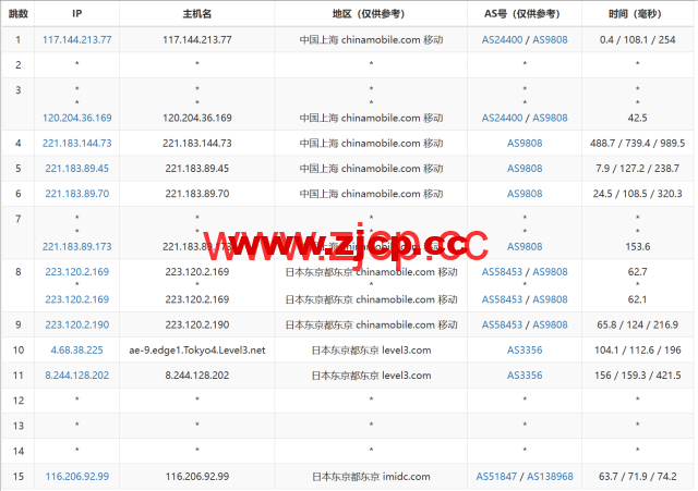 LisaHost(丽萨主机)：日本原生IP大带宽vps，68元/月起，双isp家宽住宅原生IP，简单测评插图15