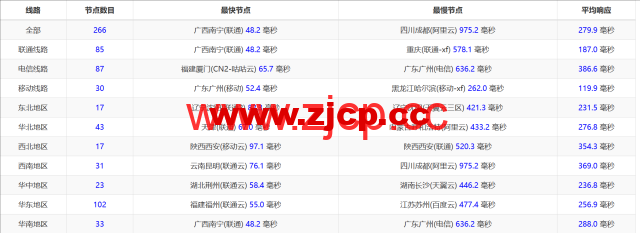 LisaHost(丽萨主机)：新加坡原生IP大带宽vps，500M-1Gbps带宽，88元/月起，双isp家宽住宅原生IP，简单测评插图13