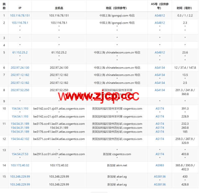 LisaHost(丽萨主机)：新加坡原生IP大带宽vps，500M-1Gbps带宽，88元/月起，双isp家宽住宅原生IP，简单测评插图15