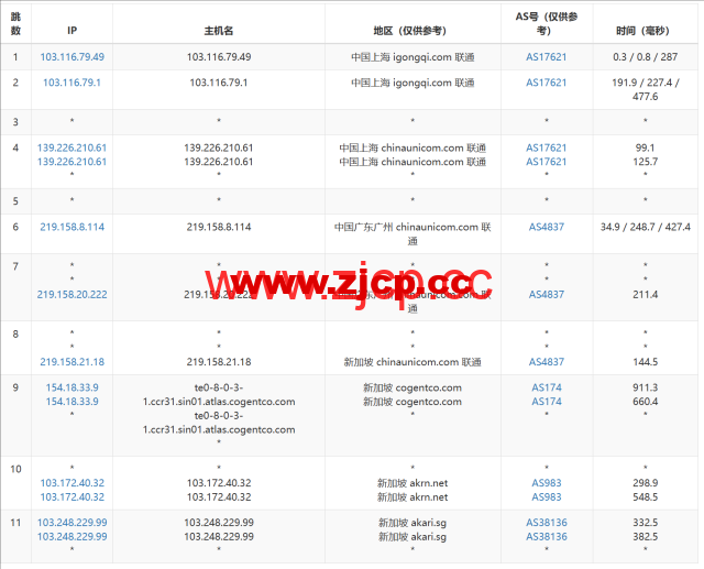 LisaHost(丽萨主机)：新加坡原生IP大带宽vps，500M-1Gbps带宽，88元/月起，双isp家宽住宅原生IP，简单测评插图16