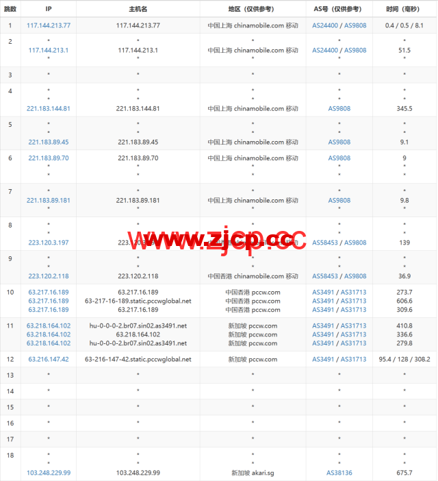 LisaHost(丽萨主机)：新加坡原生IP大带宽vps，500M-1Gbps带宽，88元/月起，双isp家宽住宅原生IP，简单测评插图17