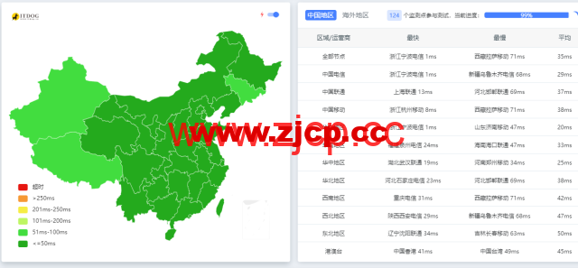 莱卡云：宁波电信云弹性云，2-32核cpu/4-32GB内存/10-300Mbps带宽，低至38元/月，支持windows，附简单测评插图4