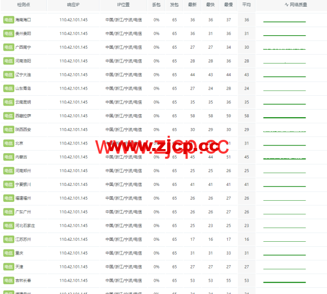 莱卡云：宁波电信云弹性云，2-32核cpu/4-32GB内存/10-300Mbps带宽，低至38元/月，支持windows，附简单测评插图5