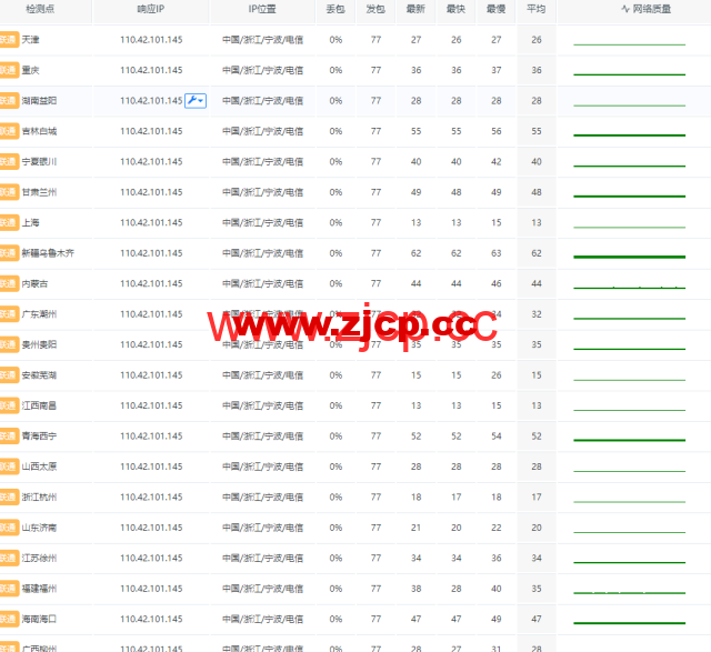 莱卡云：宁波电信云弹性云，2-32核cpu/4-32GB内存/10-300Mbps带宽，低至38元/月，支持windows，附简单测评插图6