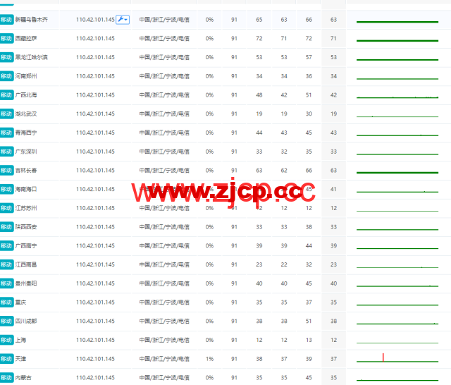 莱卡云：宁波电信云弹性云，2-32核cpu/4-32GB内存/10-300Mbps带宽，低至38元/月，支持windows，附简单测评插图7