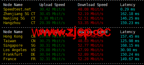 SurferCloud VPS：4核/8GB内存/120GB RSSD硬盘/4TB流量/30Mbps端口，$32/月，可选洛杉矶/台北/香港/伦敦/越南等插图2