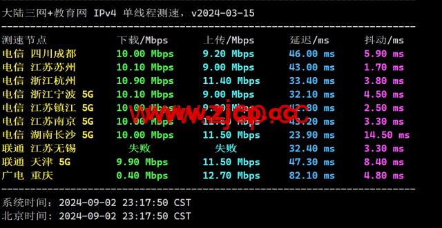 lightlayer：香港VPS，国内三网直连，$5/月起，简单测试插图5