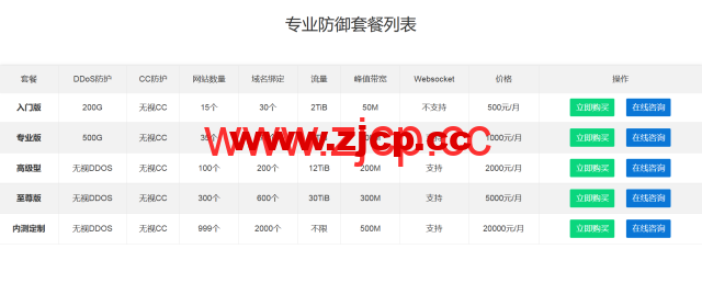 456CDN：为网络安全与加速保驾护航，CDN测评推荐插图2