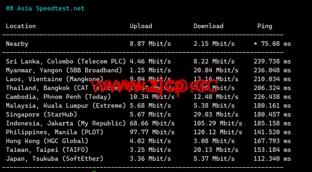 稳爱云：美国4837线路vps，可弹性配置，100-300Mbps带宽，90元/月起，附简单测评插图7