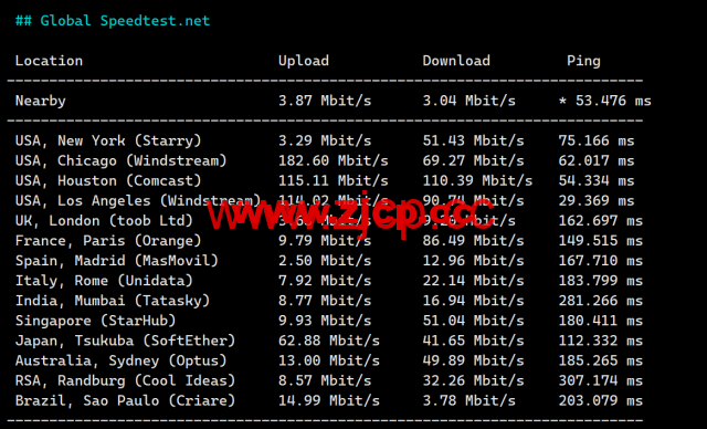 稳爱云：美国4837线路vps，可弹性配置，100-300Mbps带宽，90元/月起，附简单测评插图8