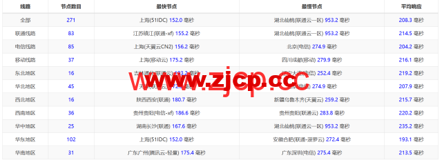 稳爱云：美国4837线路vps，可弹性配置，100-300Mbps带宽，90元/月起，附简单测评插图13