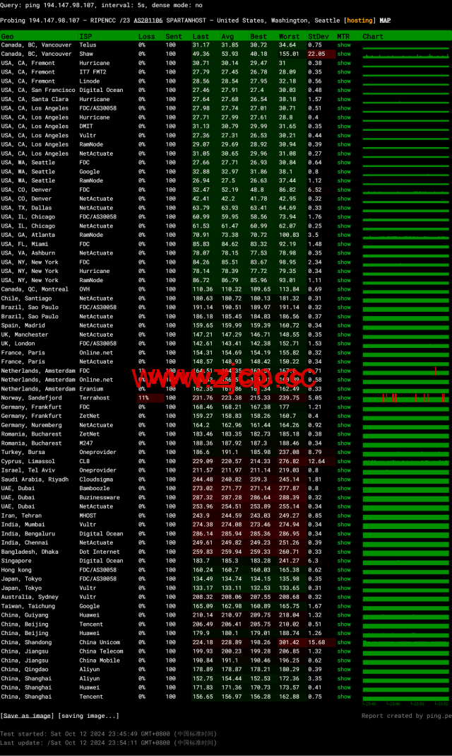 稳爱云：美国4837线路vps，可弹性配置，100-300Mbps带宽，90元/月起，附简单测评插图14