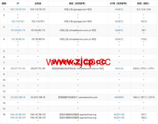 稳爱云：美国4837线路vps，可弹性配置，100-300Mbps带宽，90元/月起，附简单测评插图16