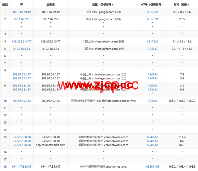 稳爱云：美国4837线路vps，可弹性配置，100-300Mbps带宽，90元/月起，附简单测评插图20