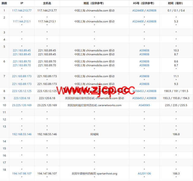 稳爱云：美国4837线路vps，可弹性配置，100-300Mbps带宽，90元/月起，附简单测评插图24