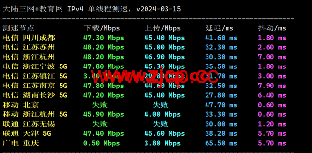 稳爱云：香港大宽带vps，可弹性配置，100-300Mbps带宽，50元/月起，附简单测评插图6