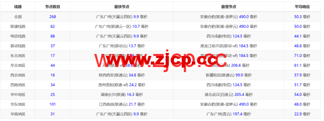 稳爱云：香港大宽带vps，可弹性配置，100-300Mbps带宽，50元/月起，附简单测评插图13