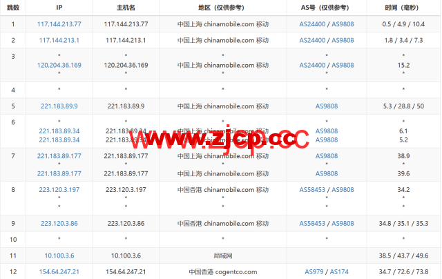 稳爱云：香港大宽带vps，可弹性配置，100-300Mbps带宽，50元/月起，附简单测评插图15
