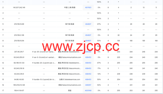 Zorocloud：英国原生双ISP家宽/GBPS超大带宽/tiktok特别优化插图6