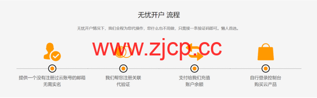 2025阿里云国际版 开户全攻略：通过分销商HuaSaint轻松上云，享专属充值福利插图1