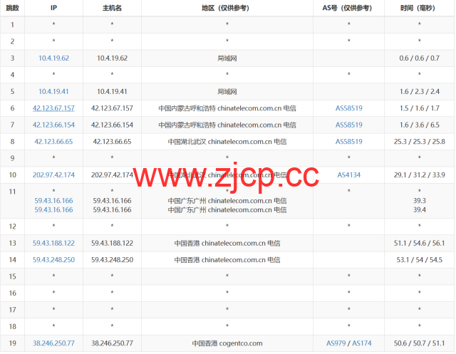 桔子数据：香港大带宽云服务器，七折优惠，500M带宽，3C智联回国优化，26.6/月起，附简单测评插图14
