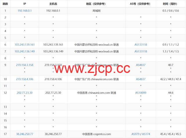 桔子数据：香港大带宽云服务器，七折优惠，500M带宽，3C智联回国优化，26.6/月起，附简单测评插图18