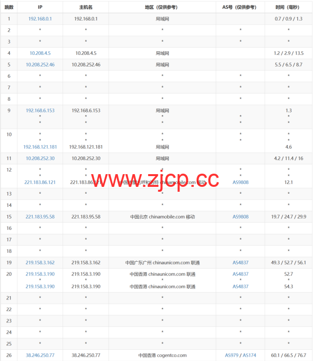 桔子数据：香港大带宽云服务器，七折优惠，500M带宽，3C智联回国优化，26.6/月起，附简单测评插图22