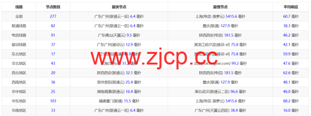3amcloud：香港大带宽服务器，优质线路，超低延迟，低至$9.6/每月，季度付/年付享更低优惠，附简单测评插图10