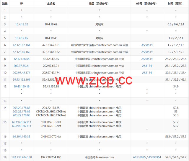 3amcloud：香港大带宽服务器，优质线路，超低延迟，低至$9.6/每月，季度付/年付享更低优惠，附简单测评插图12