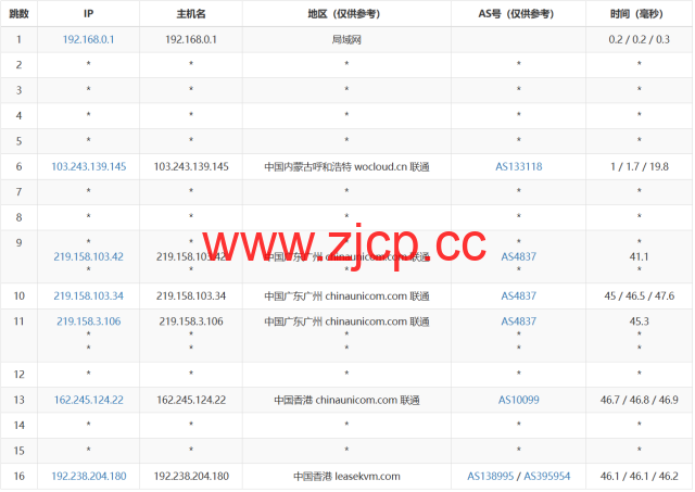 3amcloud：香港大带宽服务器，优质线路，超低延迟，低至$9.6/每月，季度付/年付享更低优惠，附简单测评插图16