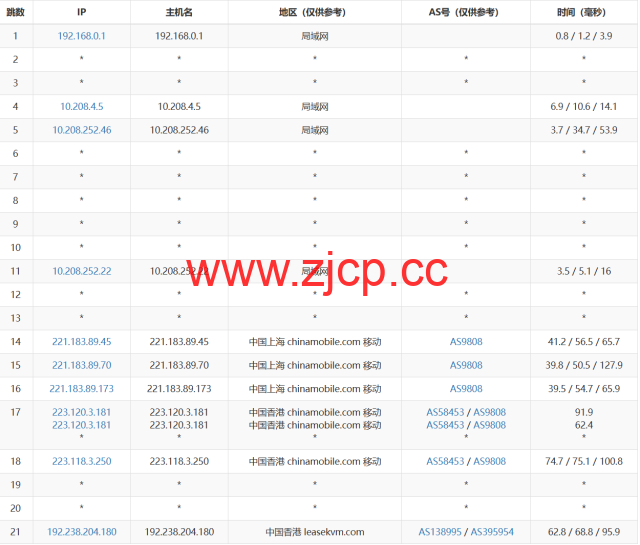 3amcloud：香港大带宽服务器，优质线路，超低延迟，低至$9.6/每月，季度付/年付享更低优惠，附简单测评插图20