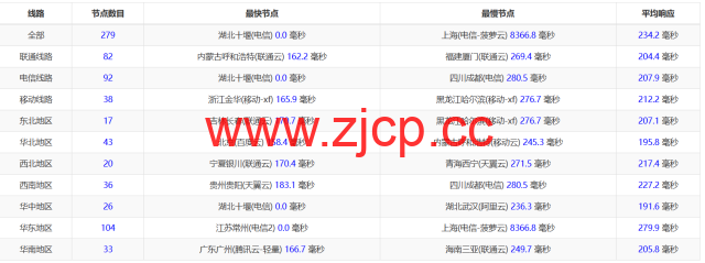 3amcloud：美国大带宽服务器，优质线路，超低延迟，低至$10.8/每月，季度付/年付享更低优惠，附简单测评插图10
