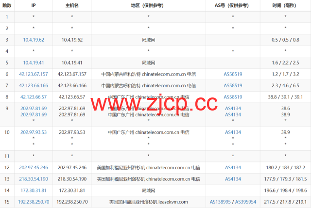 3amcloud：美国大带宽服务器，优质线路，超低延迟，低至$10.8/每月，季度付/年付享更低优惠，附简单测评插图12