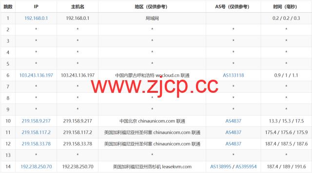 3amcloud：美国大带宽服务器，优质线路，超低延迟，低至$10.8/每月，季度付/年付享更低优惠，附简单测评插图16