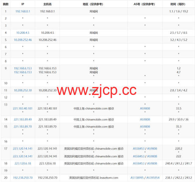 3amcloud：美国大带宽服务器，优质线路，超低延迟，低至$10.8/每月，季度付/年付享更低优惠，附简单测评插图20