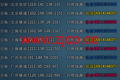 ACEBGP：美国住宅IP VPS | 原生双ISP |支持9929/BGP/CMIN2 | 月付仅35起插图1