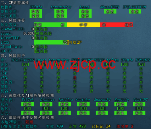 ACEBGP：美国住宅IP VPS | 原生双ISP |支持9929/BGP/CMIN2 | 月付仅35起插图2