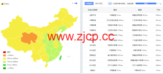 莱卡云：日本ISP vps，原生住宅IP，88元/月起，附简单测评插图6