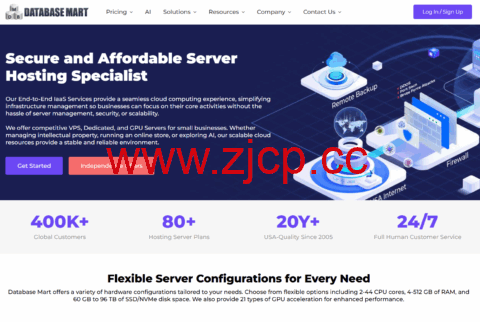 #独立日狂欢#Database Mart：VPS/ GPU服务器租用限时4折，28元/月起，转发即领20元，支持免费试用！插图