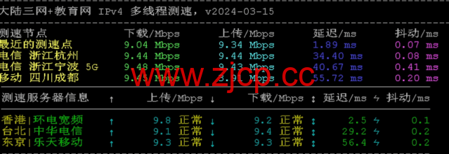 华纳云：香港服务器上新，仅1880元/月，Gold 6138处理器、1T NVMe，CN2 GIA/大陆优化双网可选（含测评）插图4
