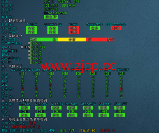 Zoro：美国/英国 原生 ISP 全面上新，纯净高质量IP，最高可享6折插图1