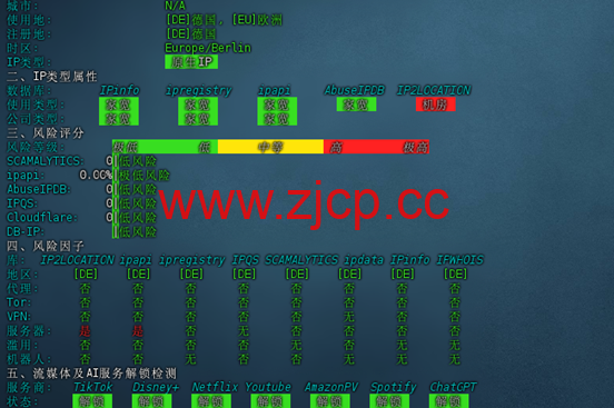 Zorocloud：德国家宽双ISP上线，TIKTOK流量爆炸，主流平台全解锁 · GPT智商在线，62元/月起插图2