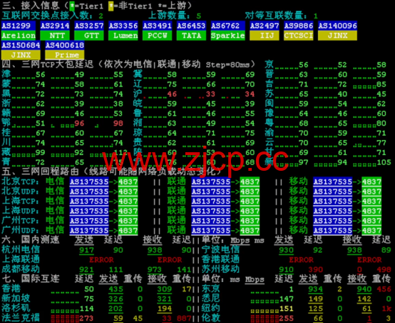 华纳云：日本服务器永久1080元/月，30M大陆优化/100M纯国际可选，支持免费测试（含测评）插图2
