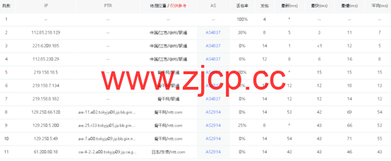华纳云：日本服务器永久1080元/月，30M大陆优化/100M纯国际可选，支持免费测试（含测评）插图4