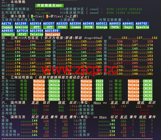 ZORO：美国 / 香港/ 英国 / 德国 / 日本原生双ISP｜住宅IP VPS｜盲盒活动｜月付28.8起插图2